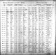 Massachusetts, US, Marriage Records, 1840-1915 - William McDonald Felton I