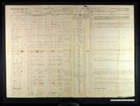 Pennsylvania, U.S., Civil War Muster Rolls, 1860-1869