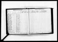 Pennsylvania, U.S., Prison, Reformatory, and Workhouse Records, 1829-1971