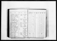 Pennsylvania, U.S., Prison, Reformatory, and Workhouse Records, 1829-1971