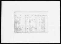 Pennsylvania, U.S., Prison, Reformatory, and Workhouse Records, 1829-1971