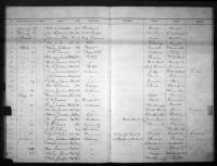 Savannah, Georgia, U.S., Voter Records, 1856-1896, 1901-1917