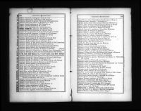 U.S., City Directories, 1822-1995