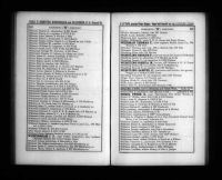 U.S., City Directories, 1822-1995