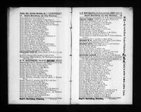 U.S., City Directories, 1822-1995