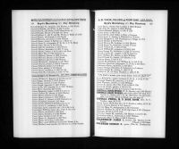 U.S., City Directories, 1822-1995