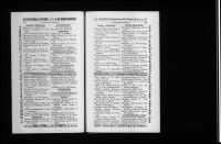 U.S., City Directories, 1822-1995