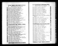 U.S., City Directories, 1822-1995