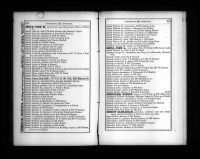 U.S., City Directories, 1822-1995