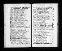 U.S., City Directories, 1822-1995