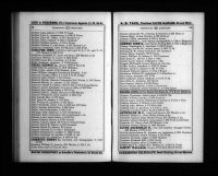 U.S., City Directories, 1822-1995