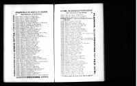 U.S., City Directories, 1822-1995