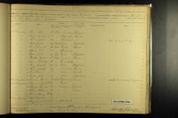 U.S., Civil War Draft Registrations Records, 1863-1865