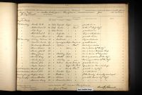 U.S., Civil War Draft Registrations Records, 1863-1865