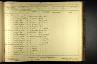 U.S., Civil War Draft Registrations Records, 1863-1865