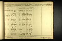 U.S., Civil War Draft Registrations Records, 1863-1865