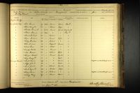 U.S., Civil War Draft Registrations Records, 1863-1865