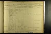 U.S., Civil War Draft Registrations Records, 1863-1865