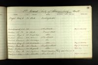 U.S., Civil War Draft Registrations Records, 1863-1865