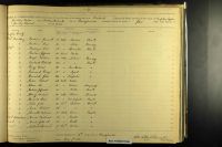 U.S., Civil War Draft Registrations Records, 1863-1865