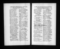 US, City Directories, 1822-1995 - Oscar Watt